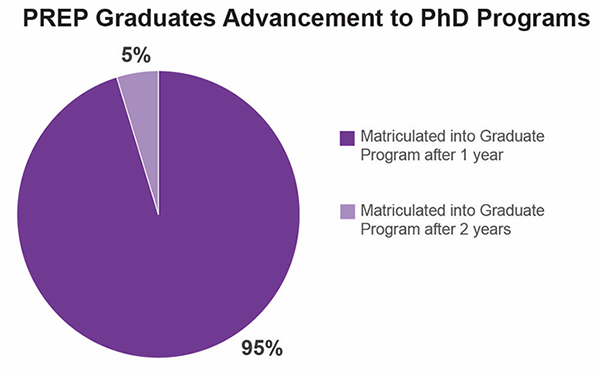 phd programs northwestern